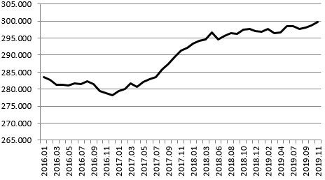 grafico-fluxo-veiculos-pesados-pedagiados