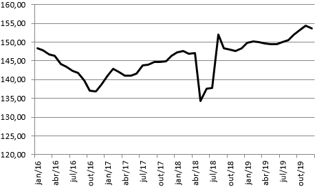 grafico-fluxo-veiculos-pesados-pedagiados